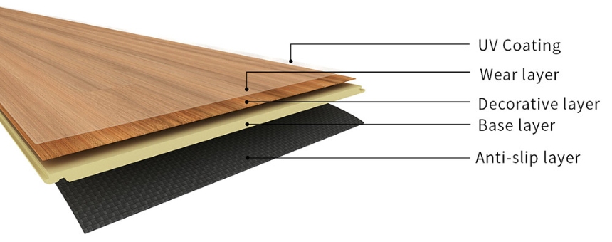 SPC Click Flooring structure