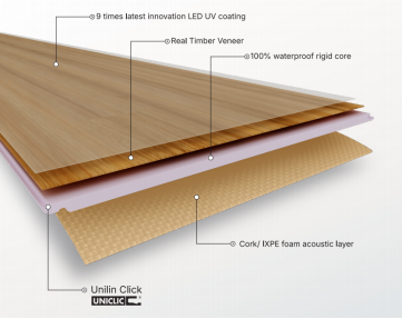 The structure of Trioflor 100% waterproof Hardwood V-SPC Flooring