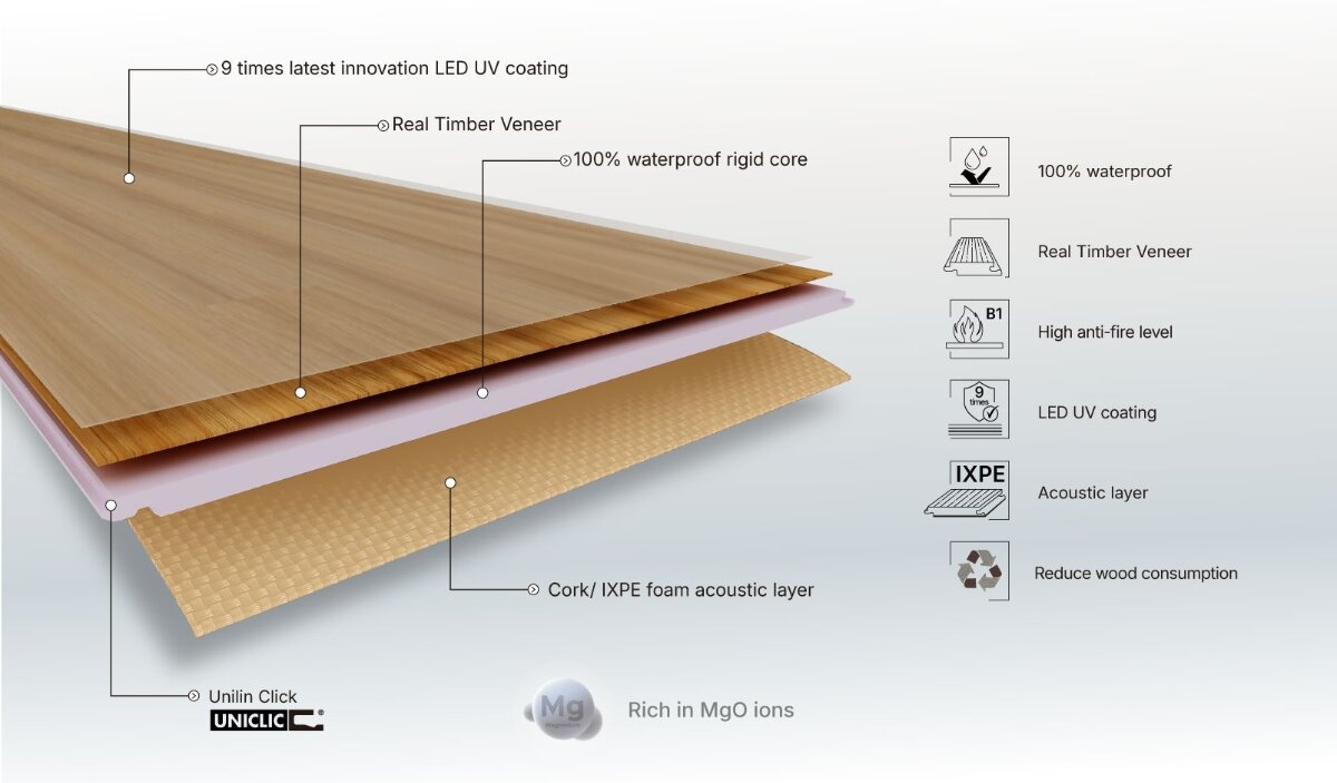 The structure of Trioflor 100% waterproof Hardwood VSPC Flooring